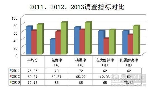 315调查衣柜篇：问题解决率上升2成多