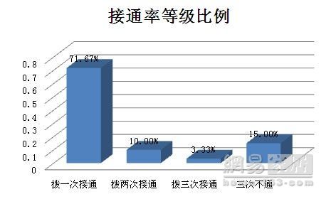 315调查衣柜篇：问题解决率上升2成多